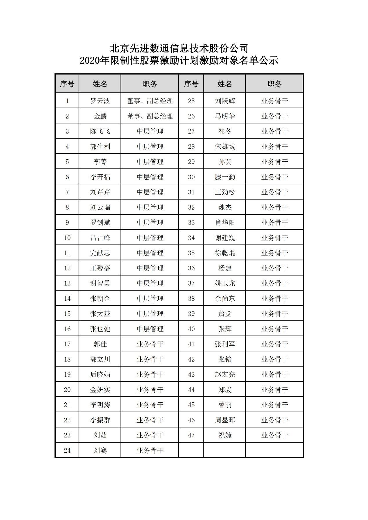 �������ǲ���(�й���)�ٷ���վ