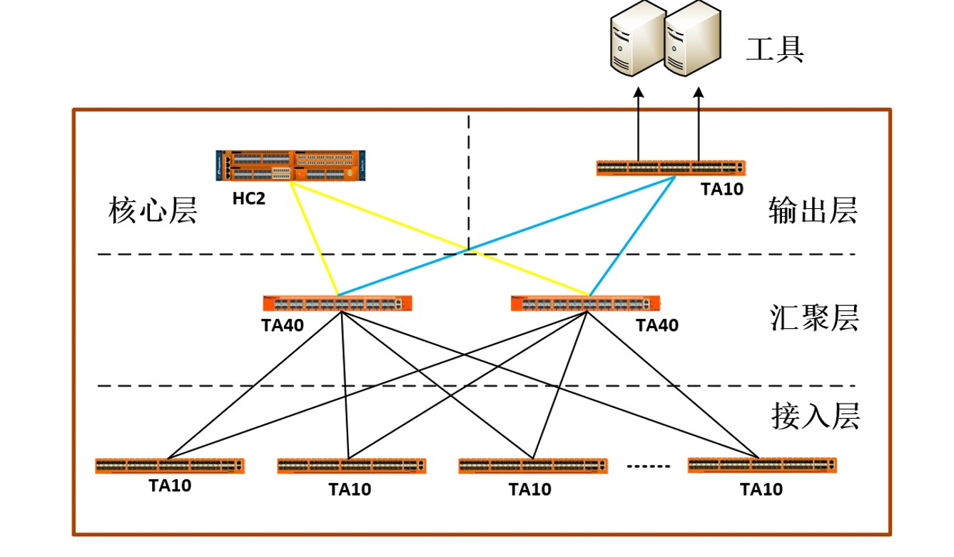 �������ǲ���(�й���)�ٷ���վ