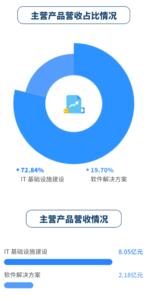 �������ǲ���(�й���)�ٷ���վ