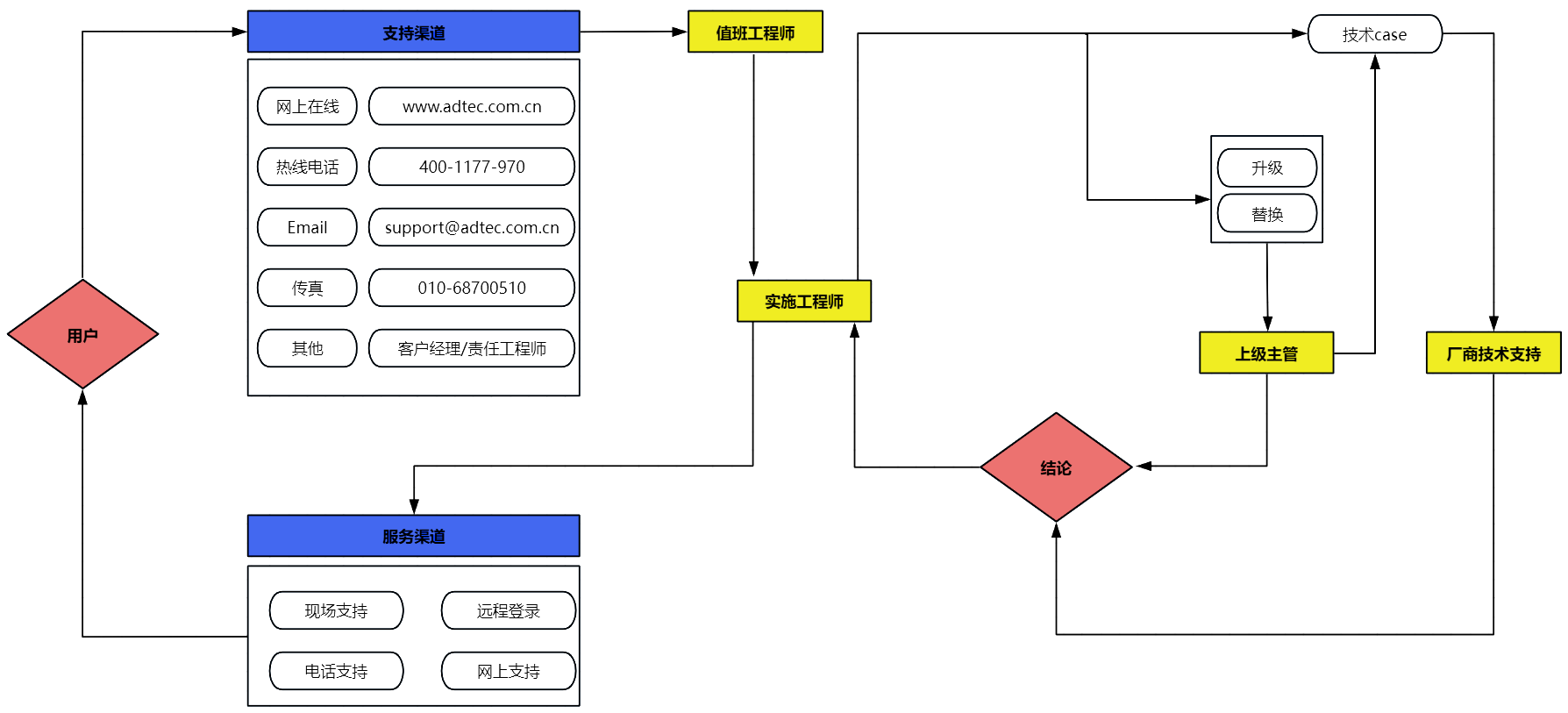 人生就是博·(中国区)官方网站